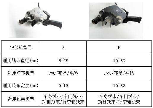谈谈汽车线束的自动包胶技术 谈谈汽车线束的自动包胶技术