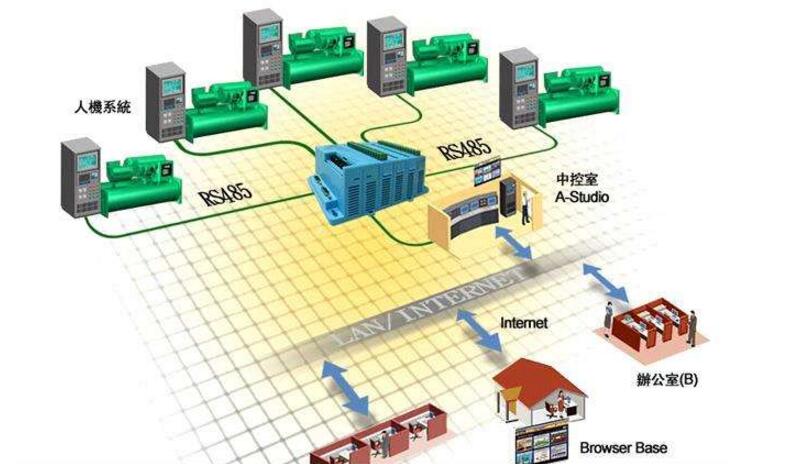 现场总线有哪些特点？现场总线技术九大种类介绍