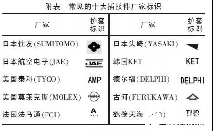 汽车线束插接件的选型因素
